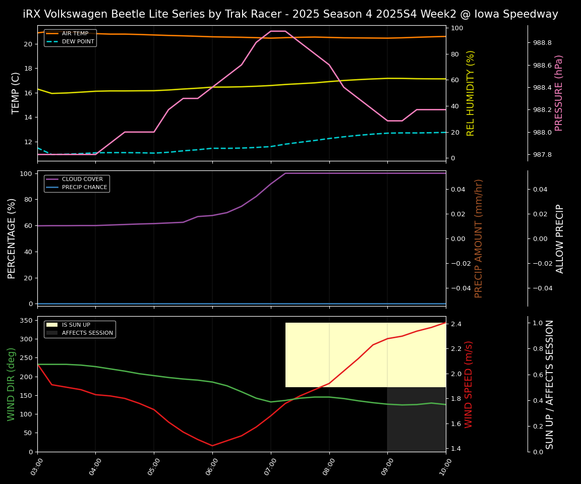 Forecast 2025S4-5851-1 file