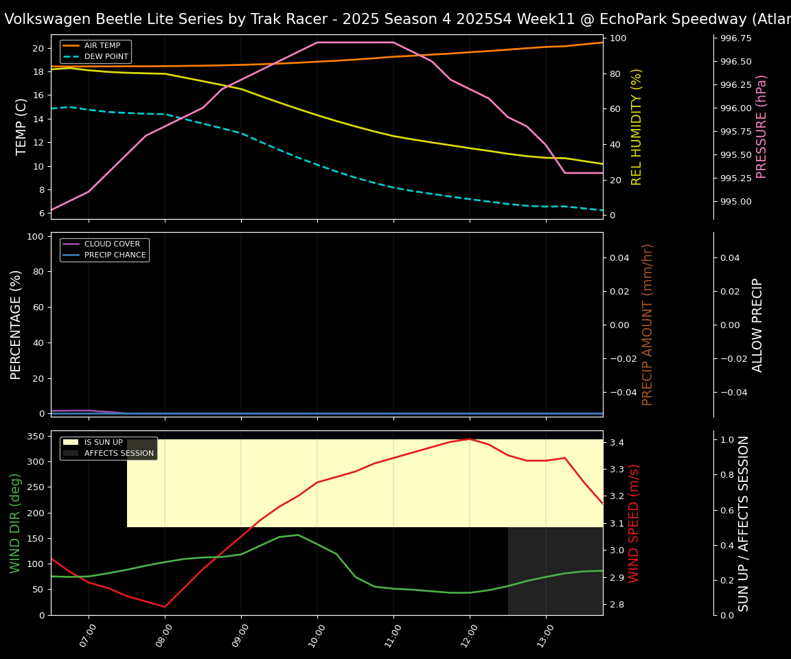 Forecast 2025S4-5851-10 file