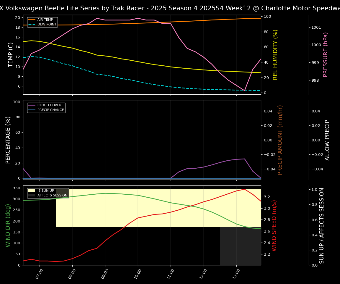 Forecast 2025S4-5851-11 file 