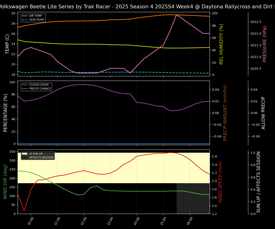 Forecast 2025S4-5851-3 file 