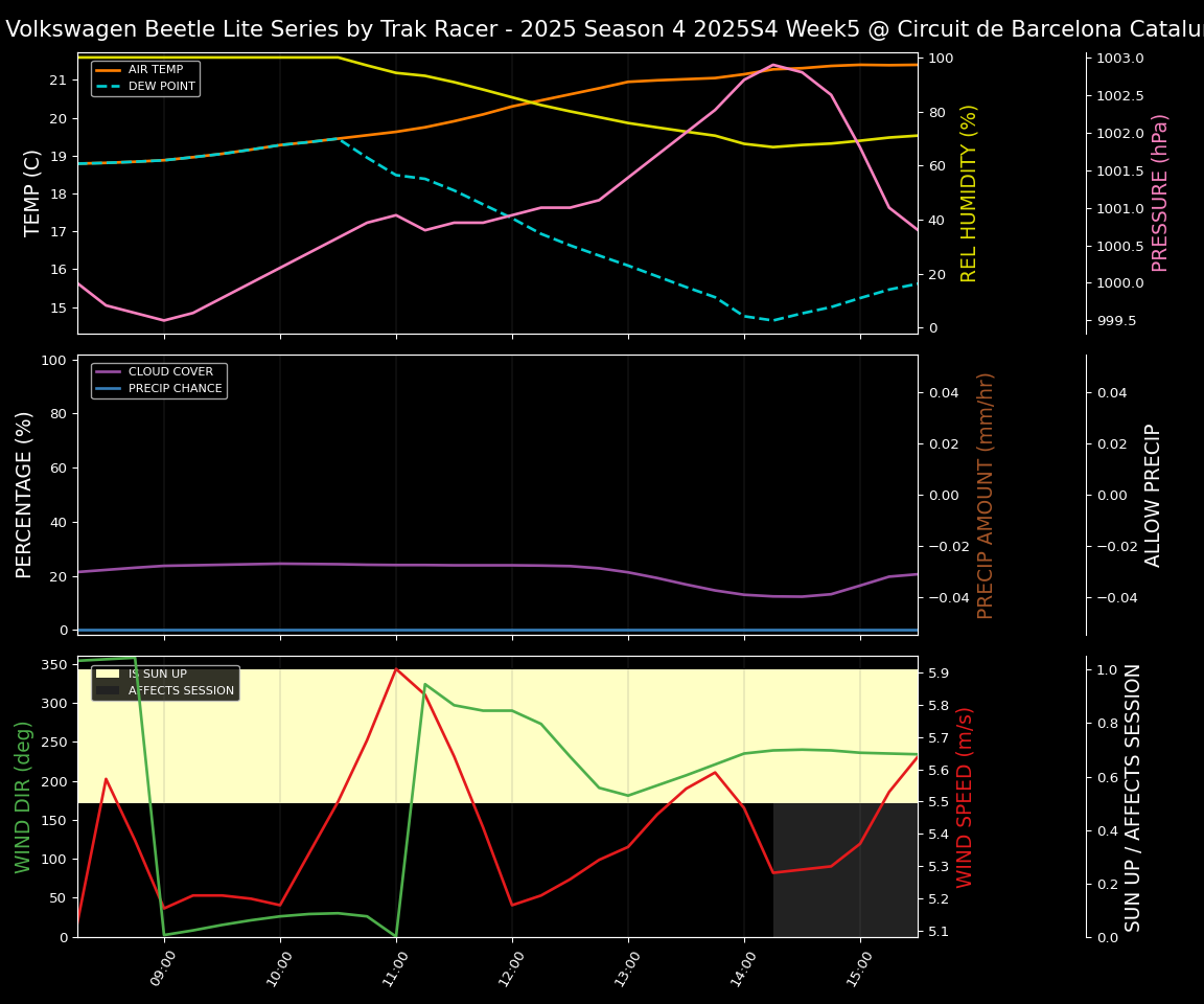 Forecast 2025S4-5851-4 file