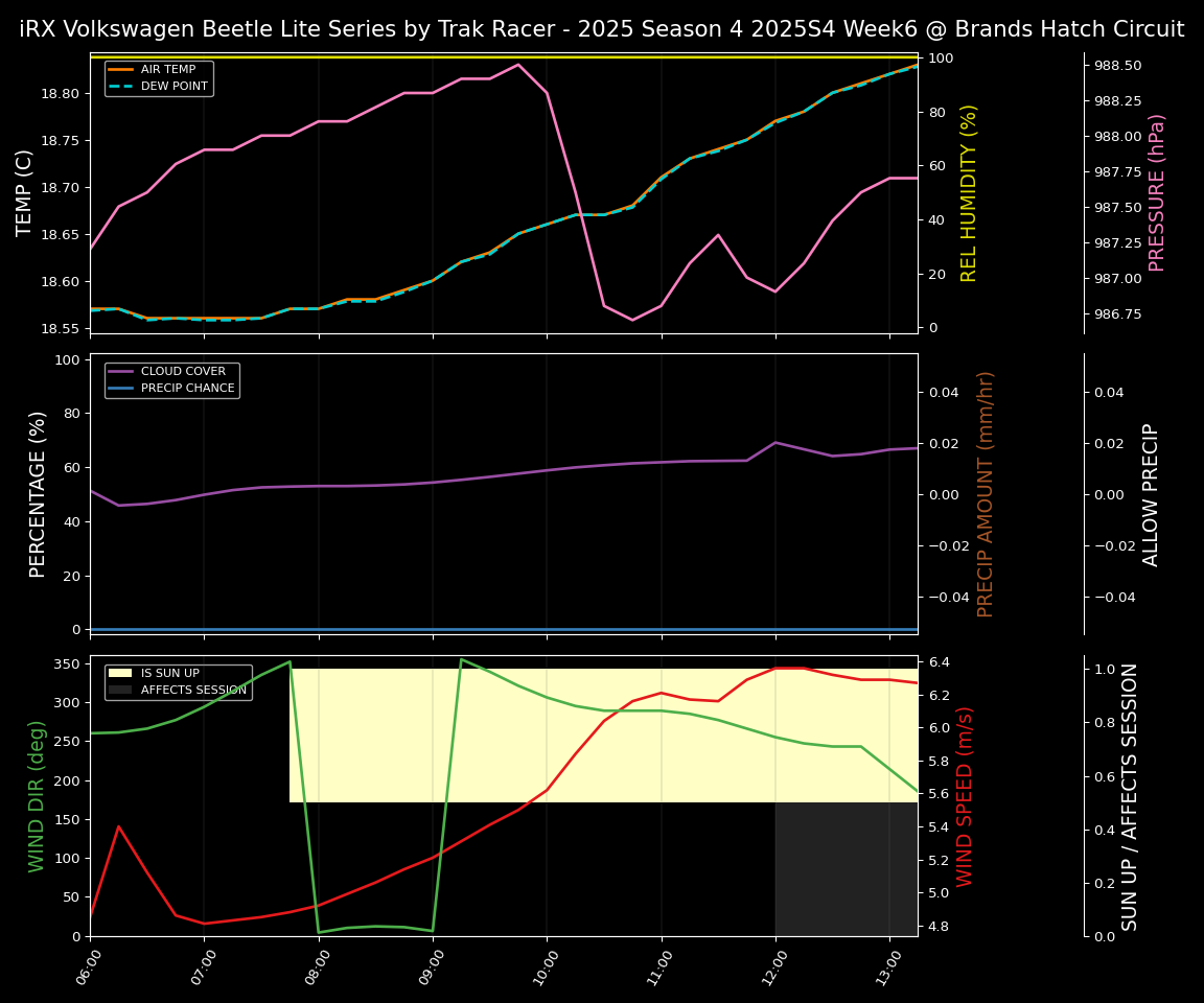 Forecast 2025S4-5851-5 file