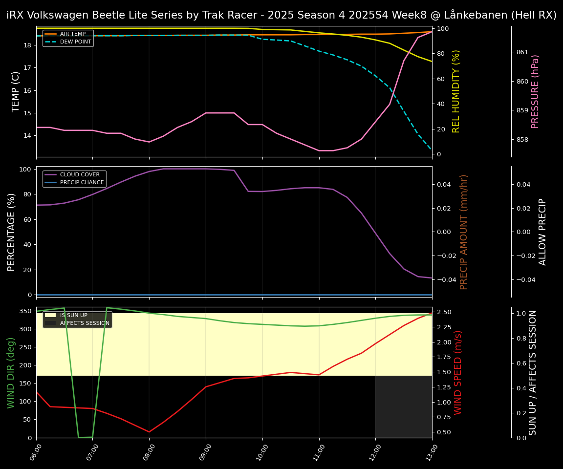 Forecast 2025S4-5851-7 file 