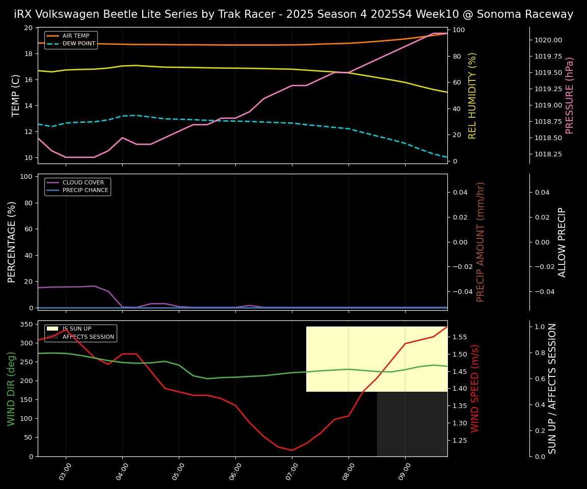 Forecast 2025S4-5851-9 file 