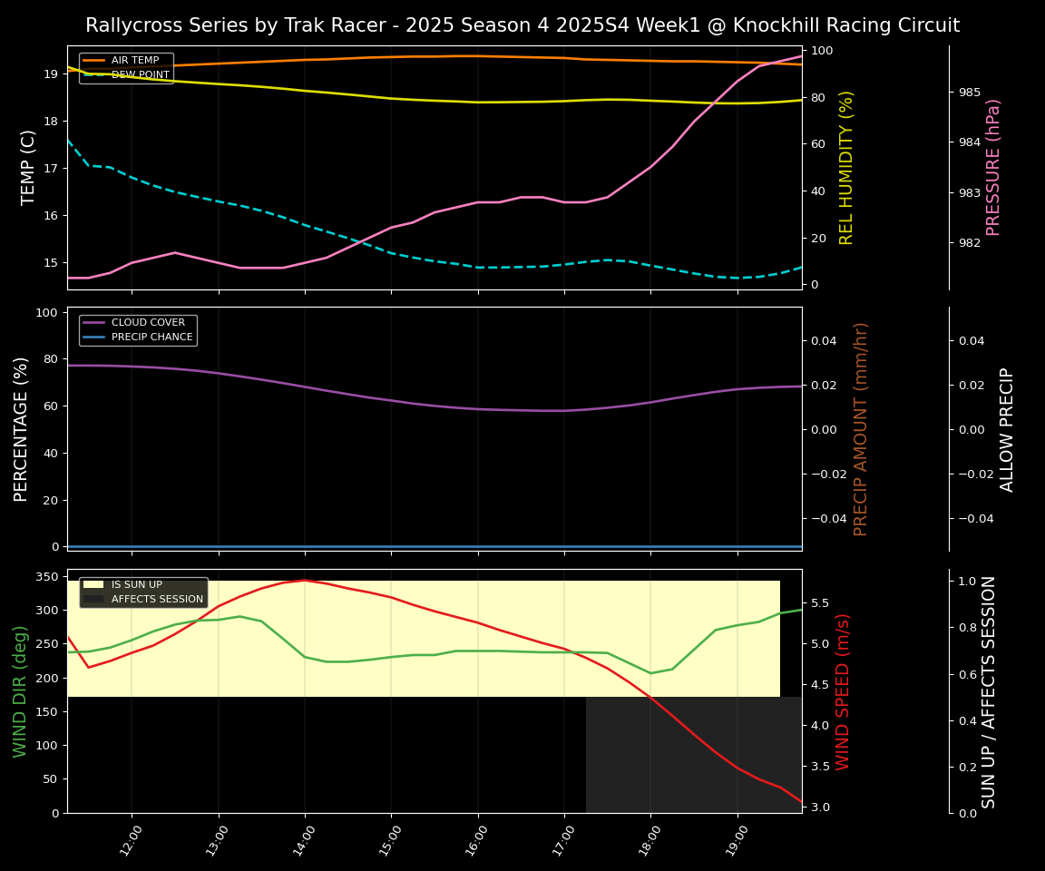Forecast 2025S4-5852-0 file