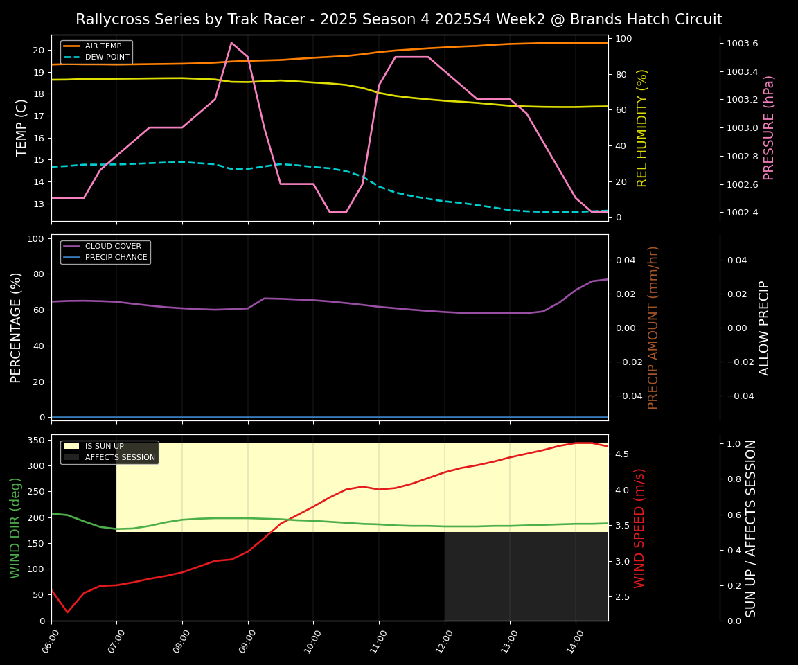 Forecast 2025S4-5852-1 file
