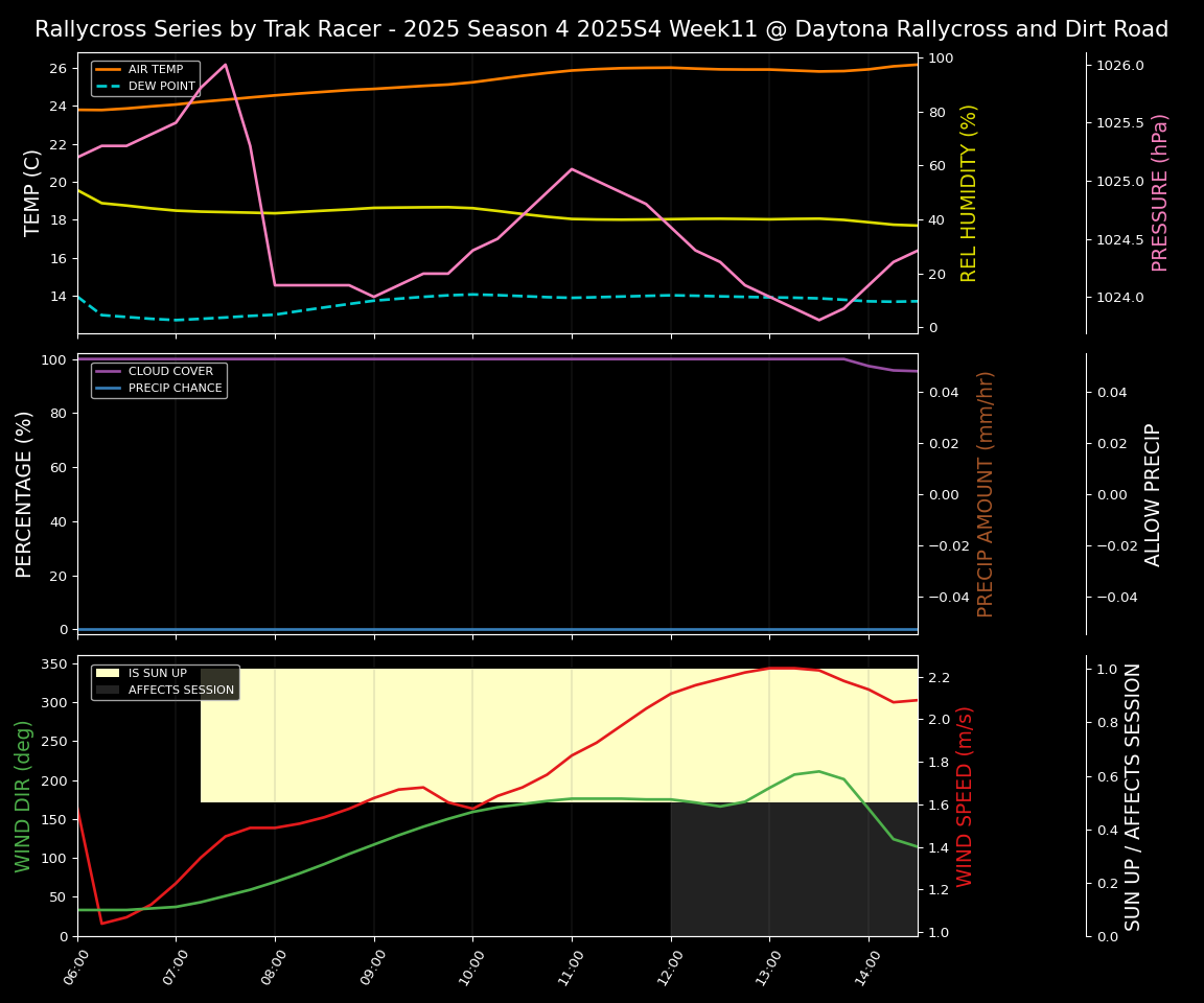 Forecast 2025S4-5852-10 file 