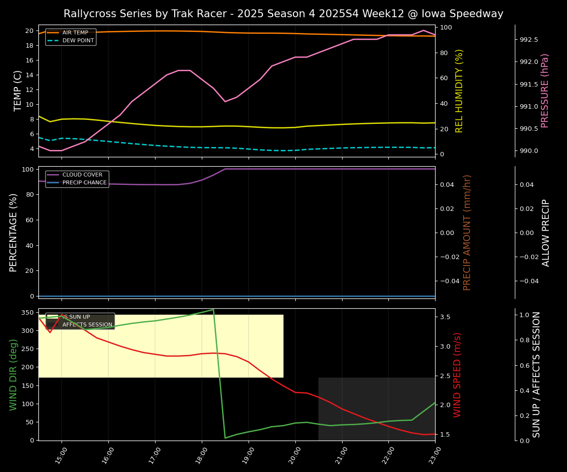 Forecast 2025S4-5852-11 file 