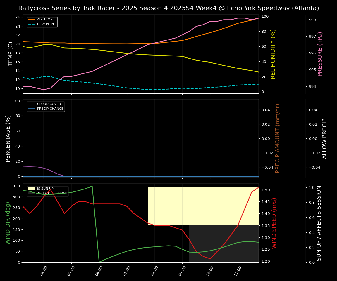 Forecast 2025S4-5852-3 file 