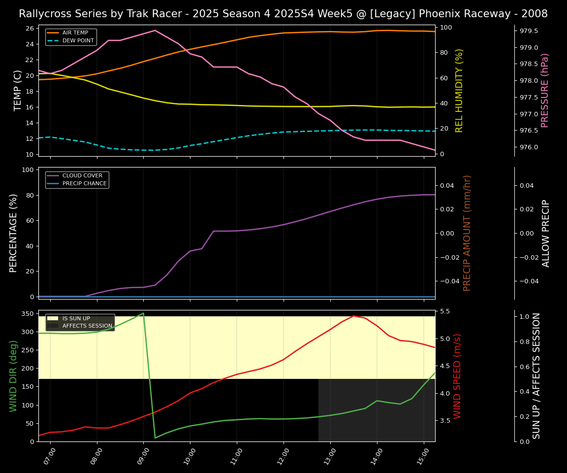 Forecast 2025S4-5852-4 file 