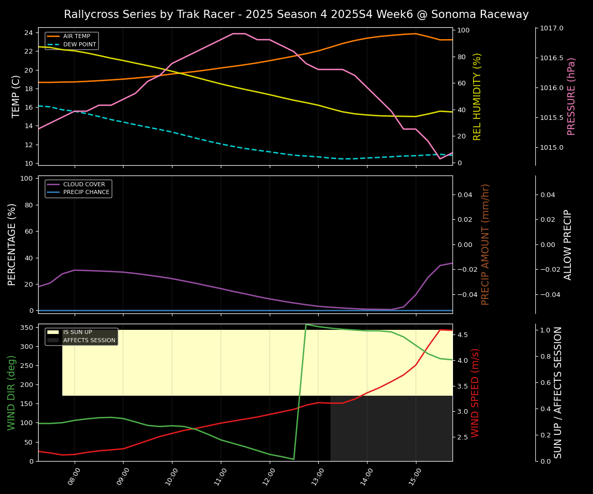 Forecast 2025S4-5852-5 file 