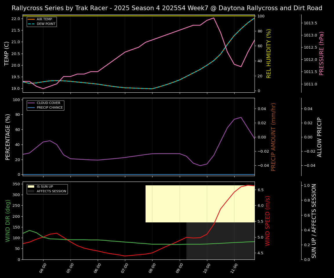 Forecast 2025S4-5852-6 file