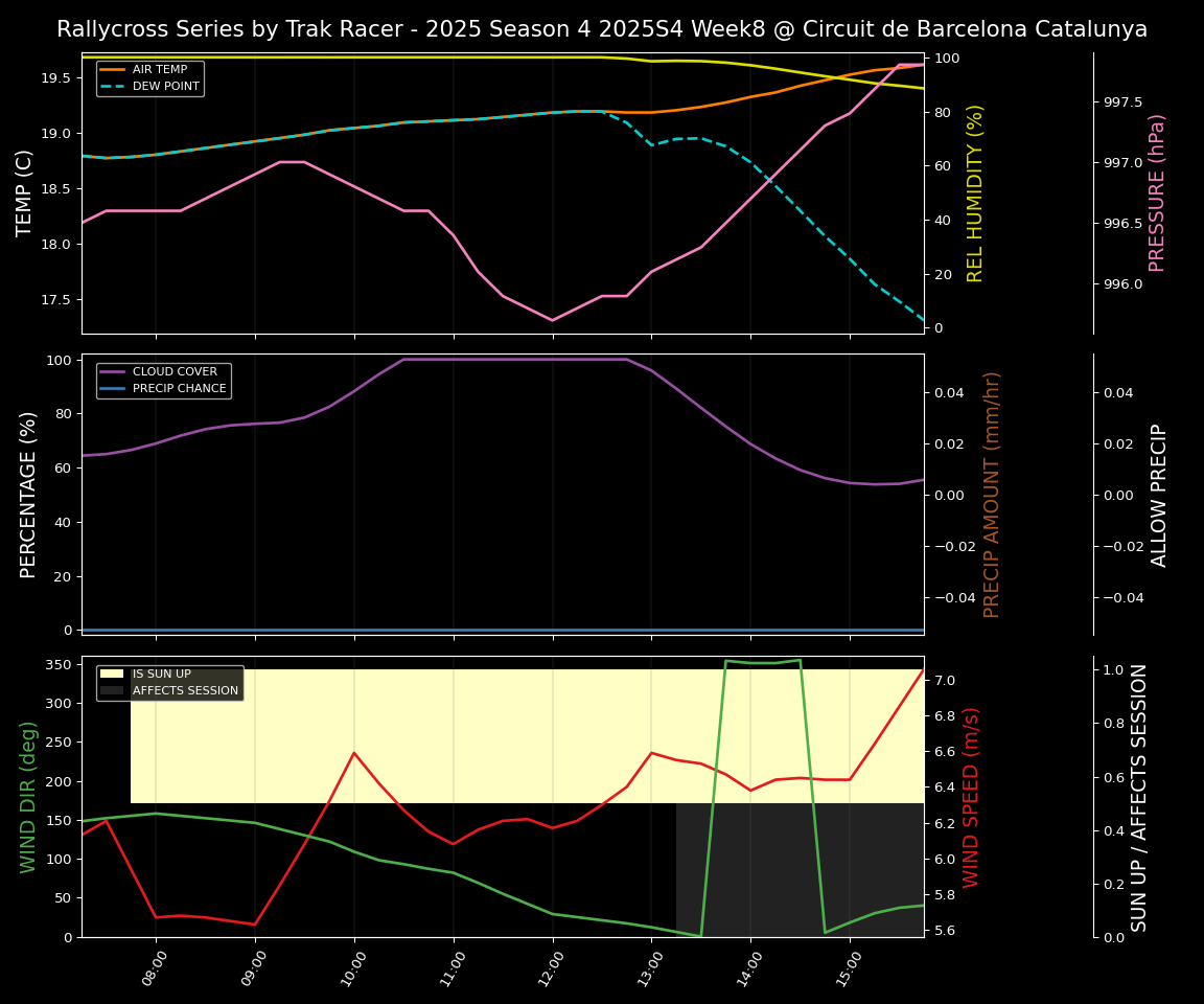 Forecast 2025S4-5852-7 file 