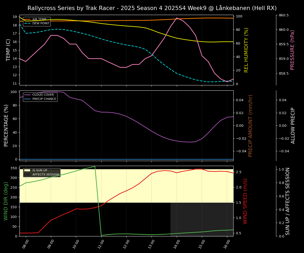 Forecast 2025S4-5852-8 file 