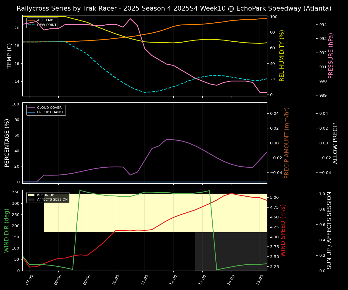 Forecast 2025S4-5852-9 file