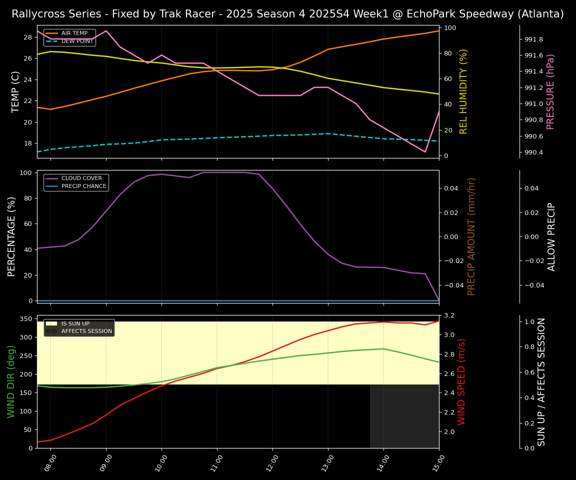 Forecast 2025S4-5853-0 file
