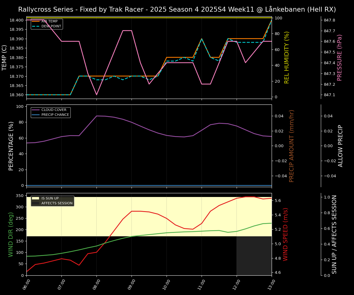Forecast 2025S4-5853-10 file