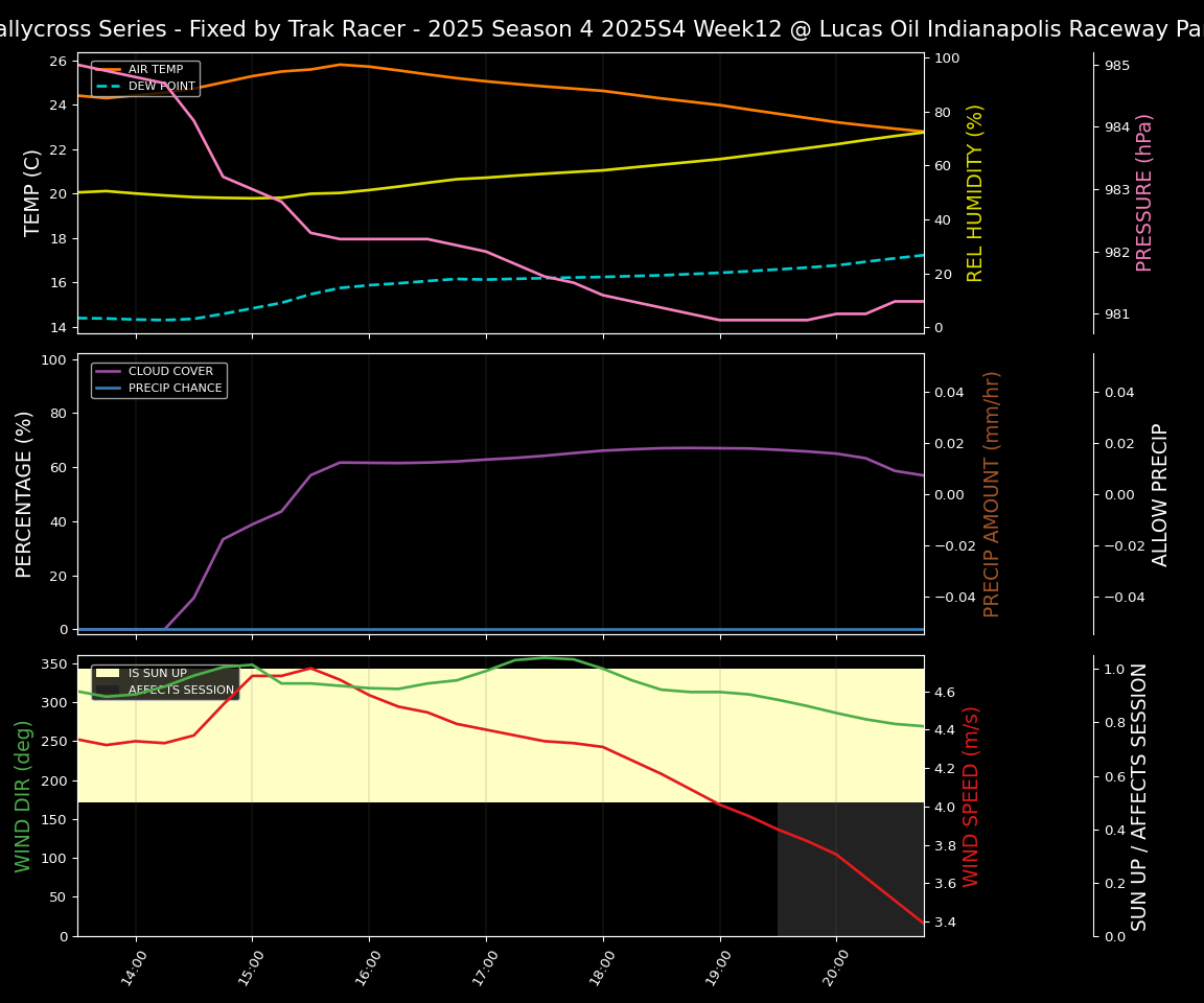 Forecast 2025S4-5853-11 file 