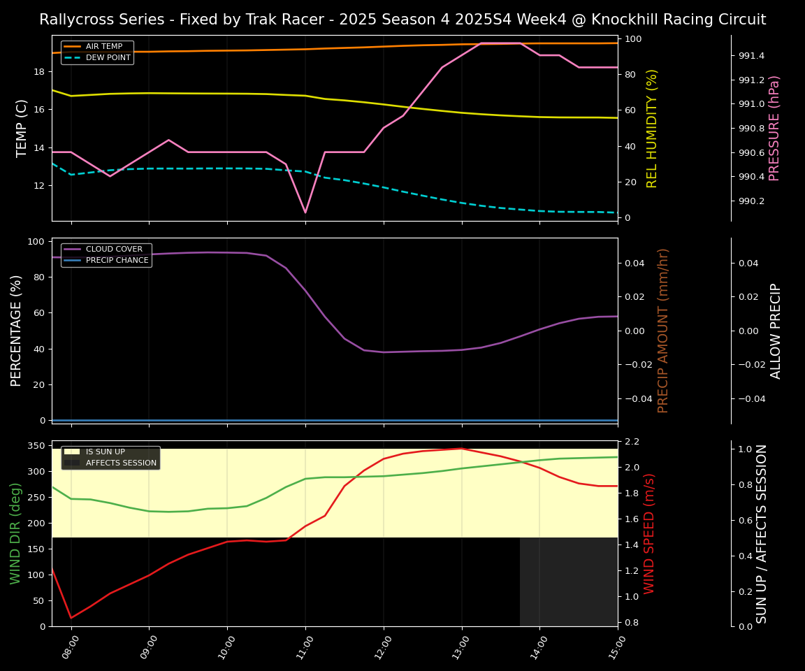 Forecast 2025S4-5853-3 file 