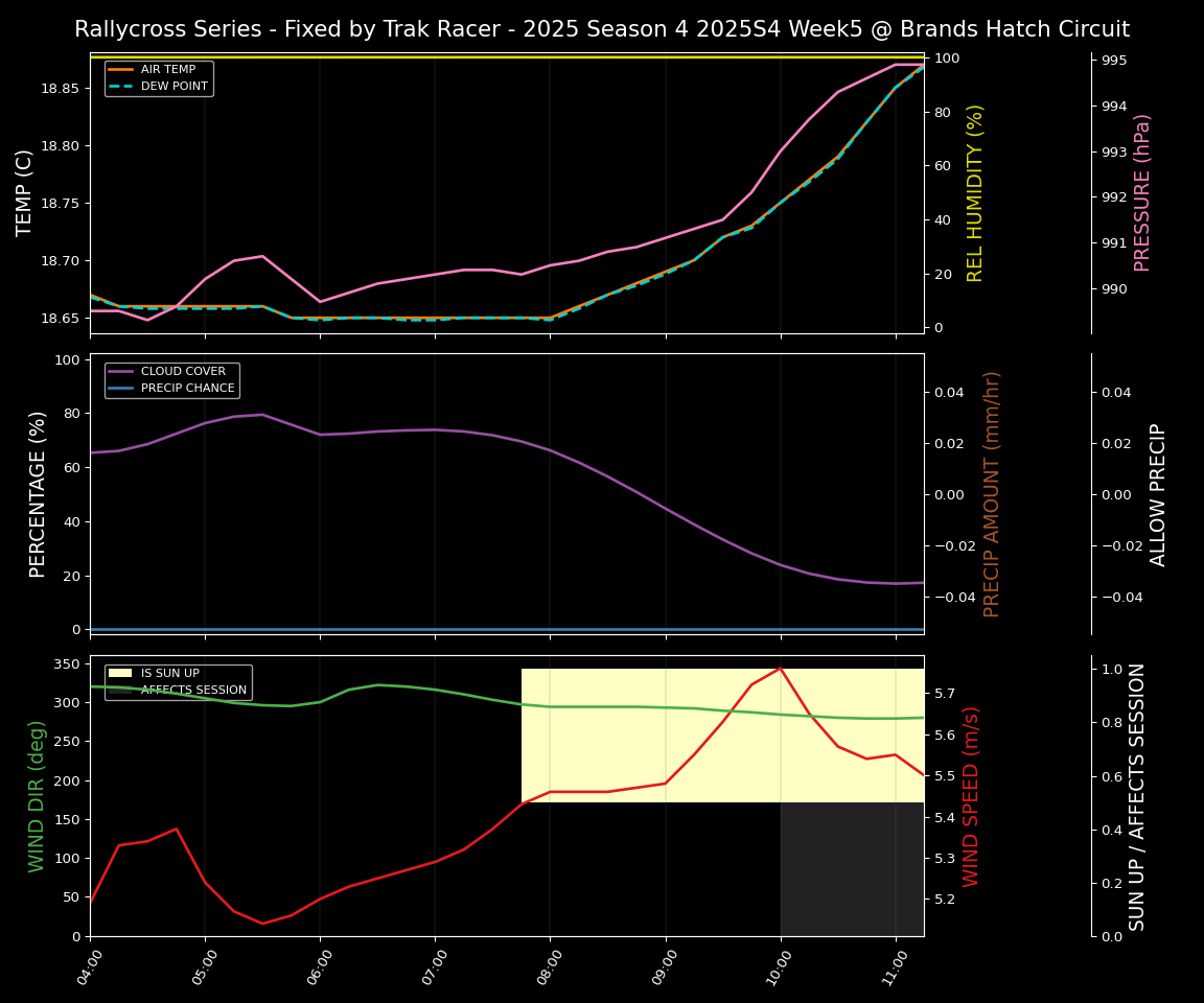 Forecast 2025S4-5853-4 file
