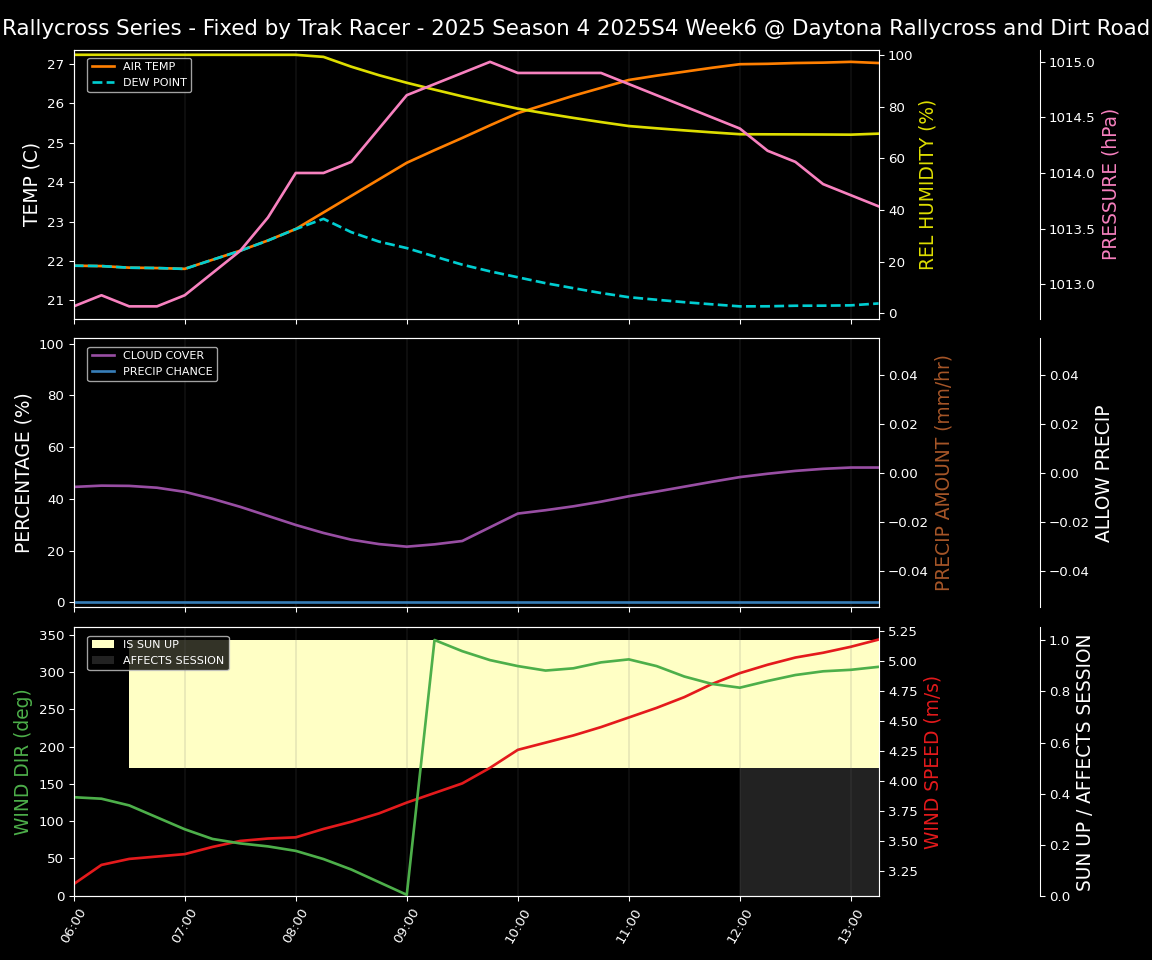 Forecast 2025S4-5853-5 file