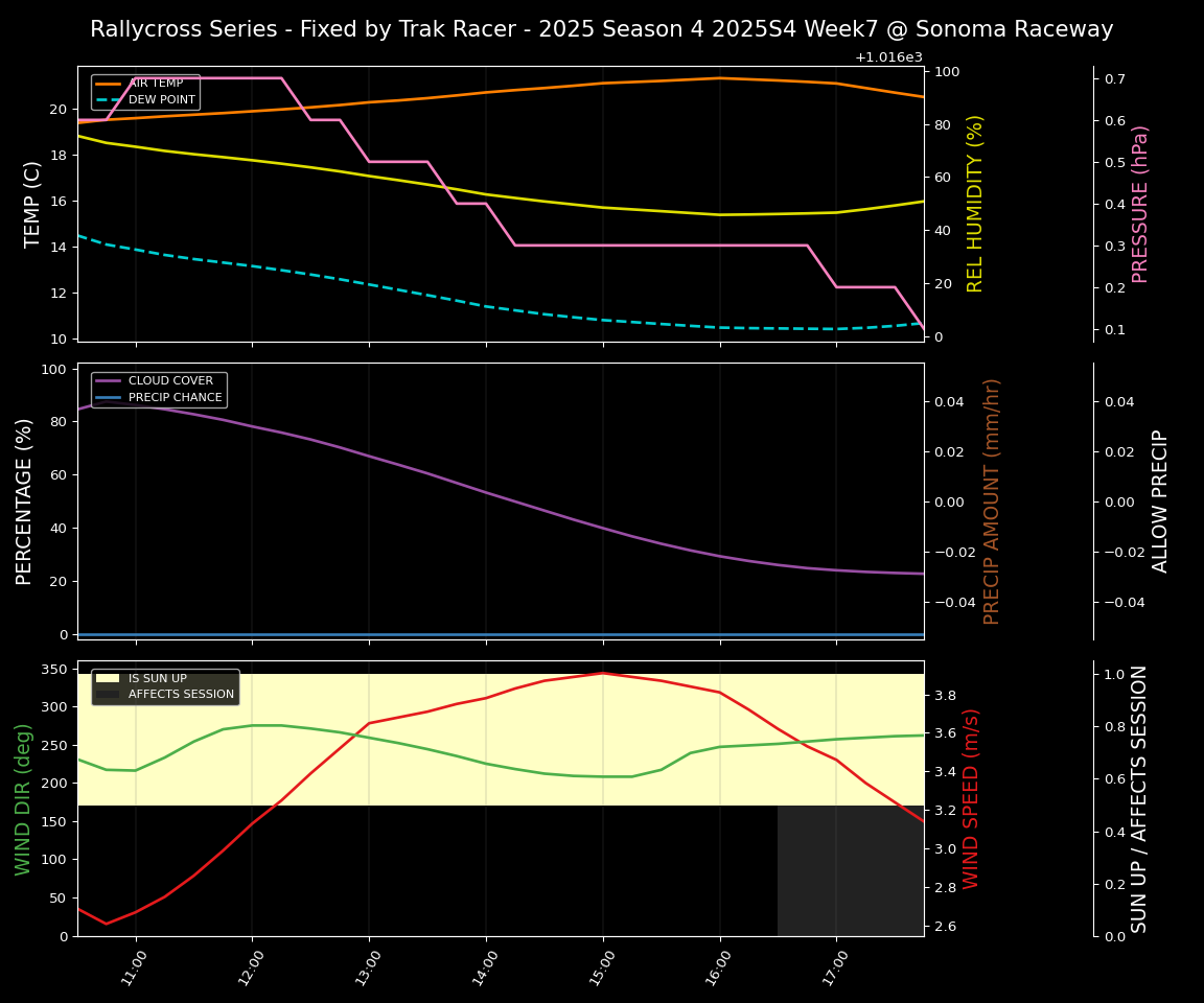 Forecast 2025S4-5853-6 file