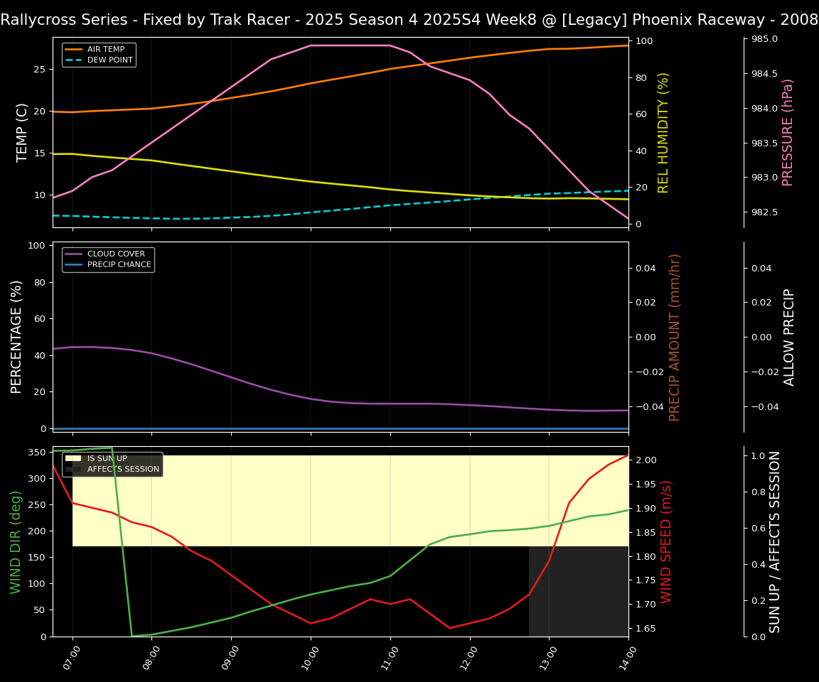 Forecast 2025S4-5853-7 file