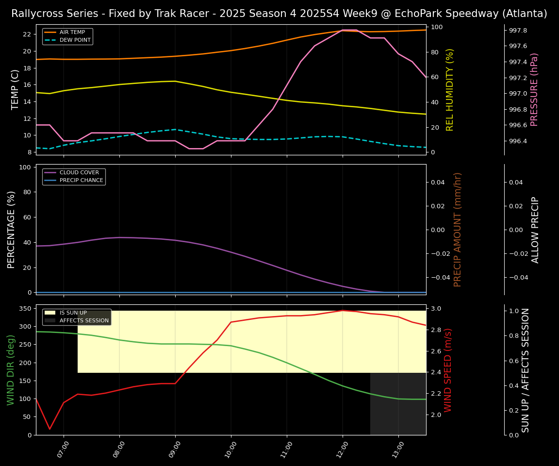 Forecast 2025S4-5853-8 file 