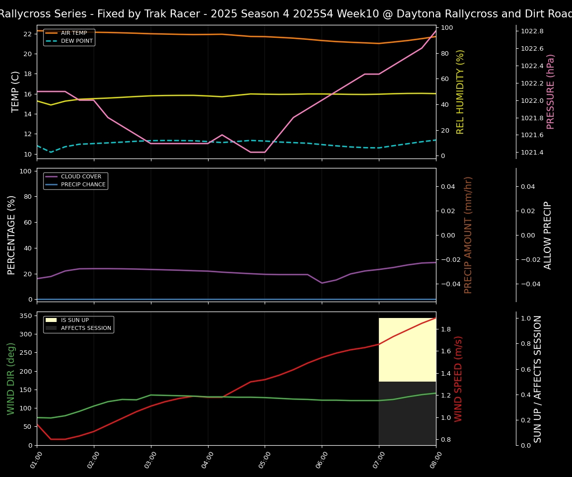 Forecast 2025S4-5853-9 file 