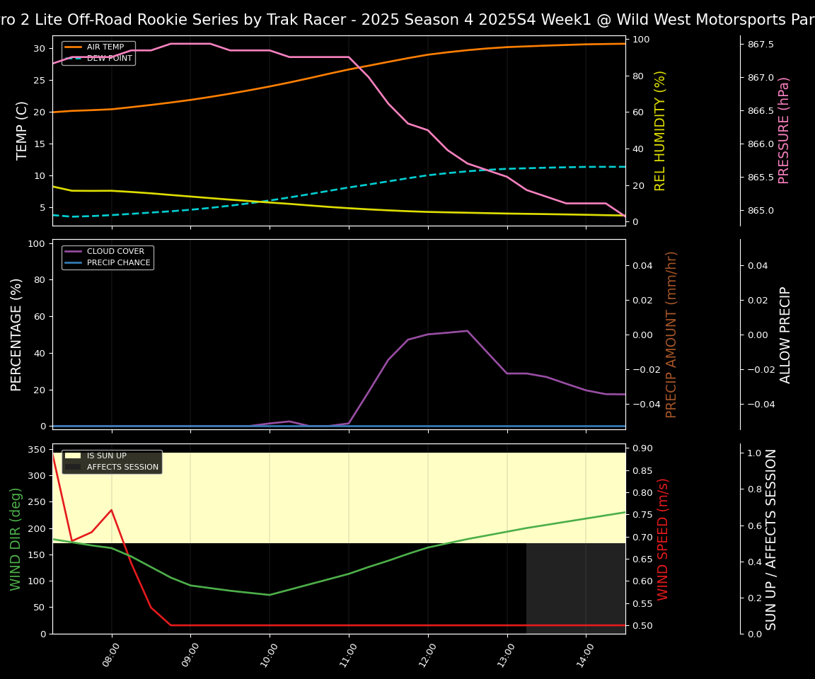 Forecast 2025S4-5854-0 file 