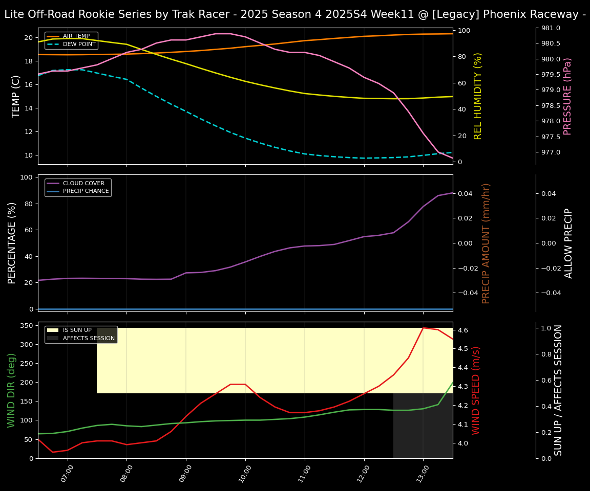 Forecast 2025S4-5854-10 file 