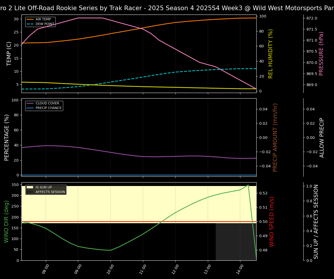Forecast 2025S4-5854-2 file