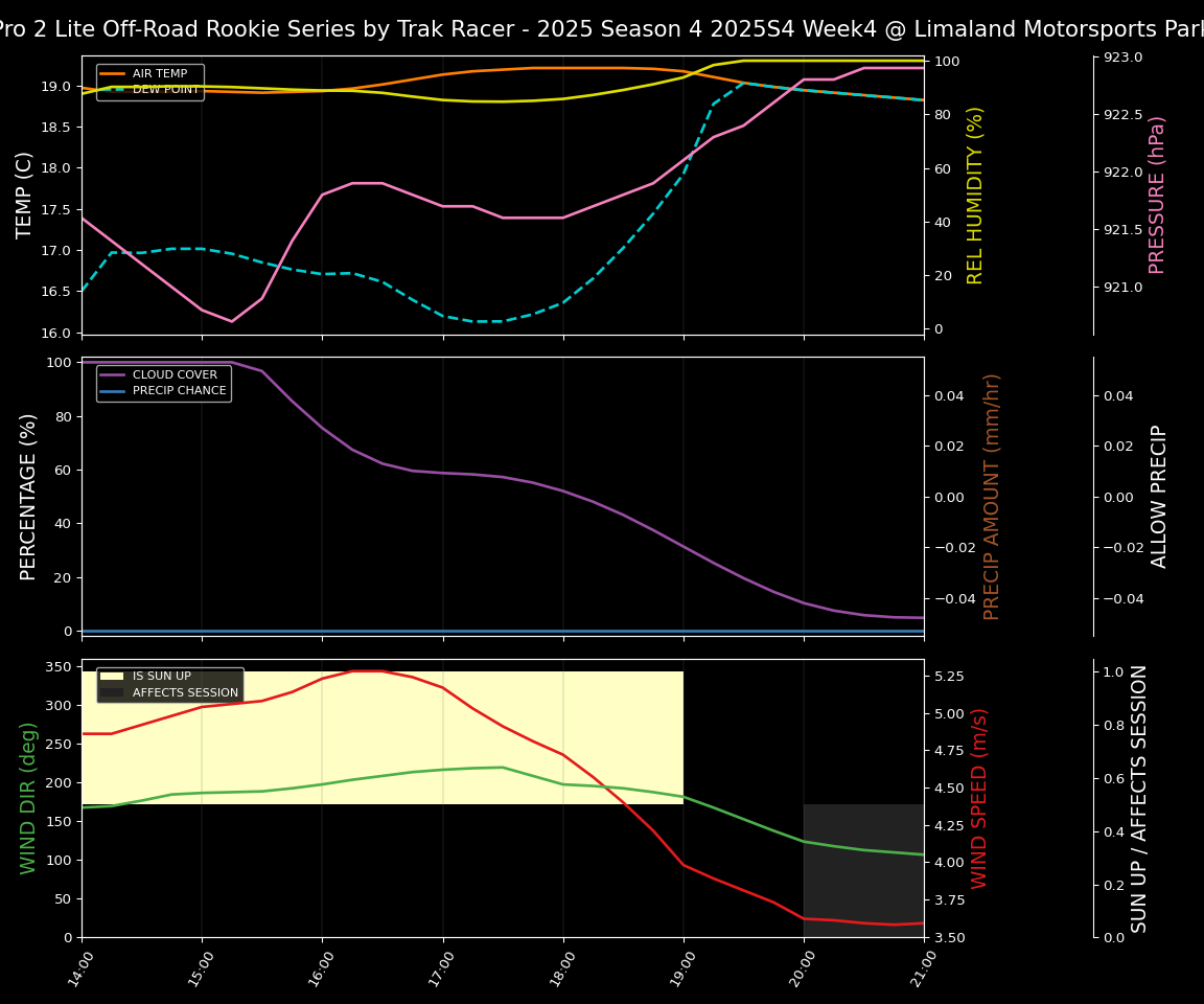 Forecast 2025S4-5854-3 file 