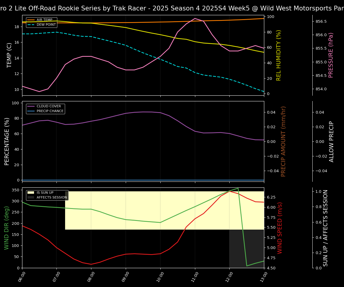 Forecast 2025S4-5854-4 file