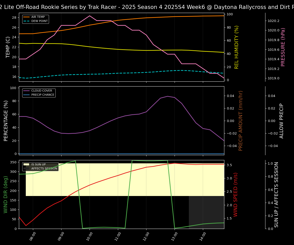 Forecast 2025S4-5854-5 file 