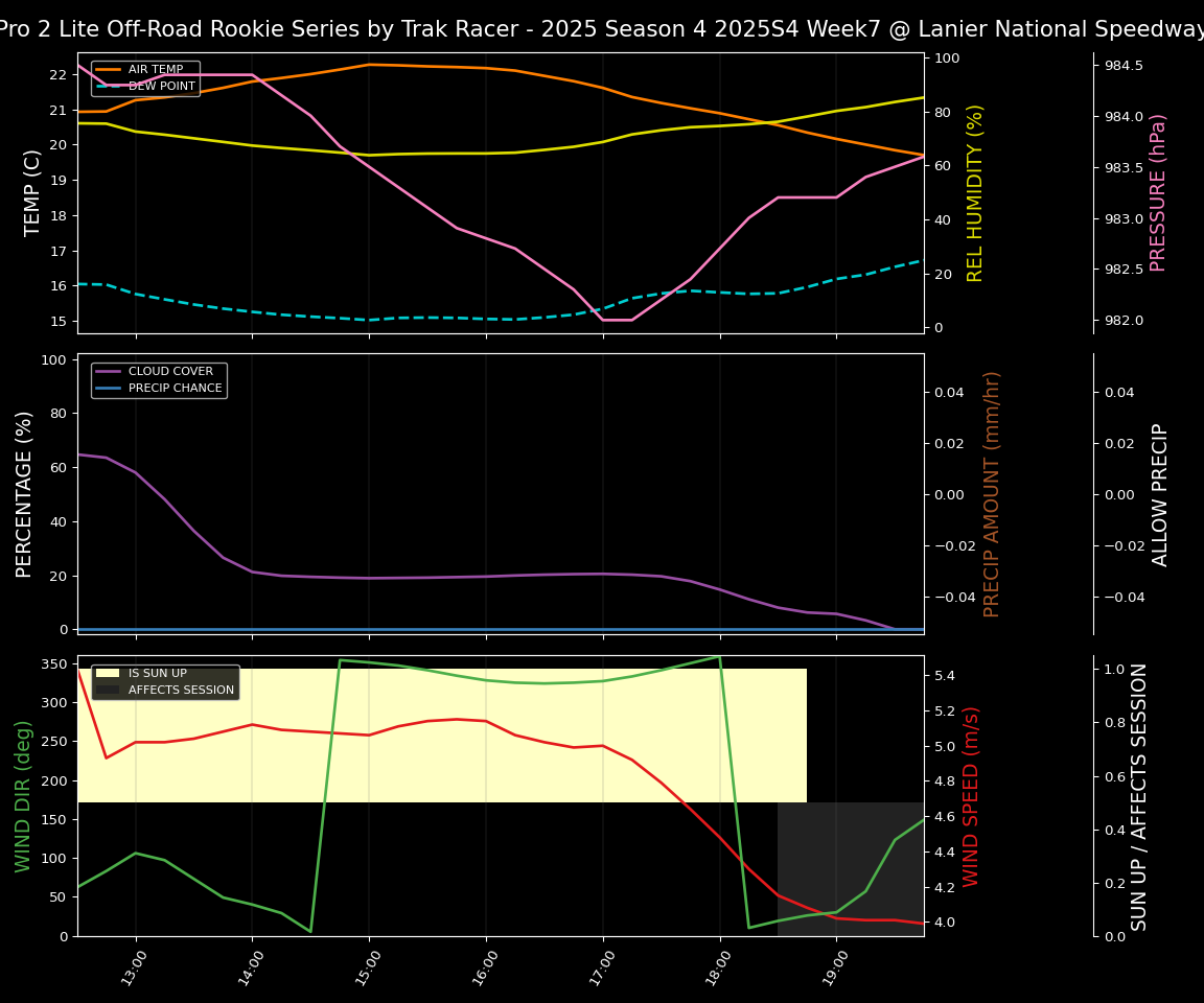 Forecast 2025S4-5854-6 file