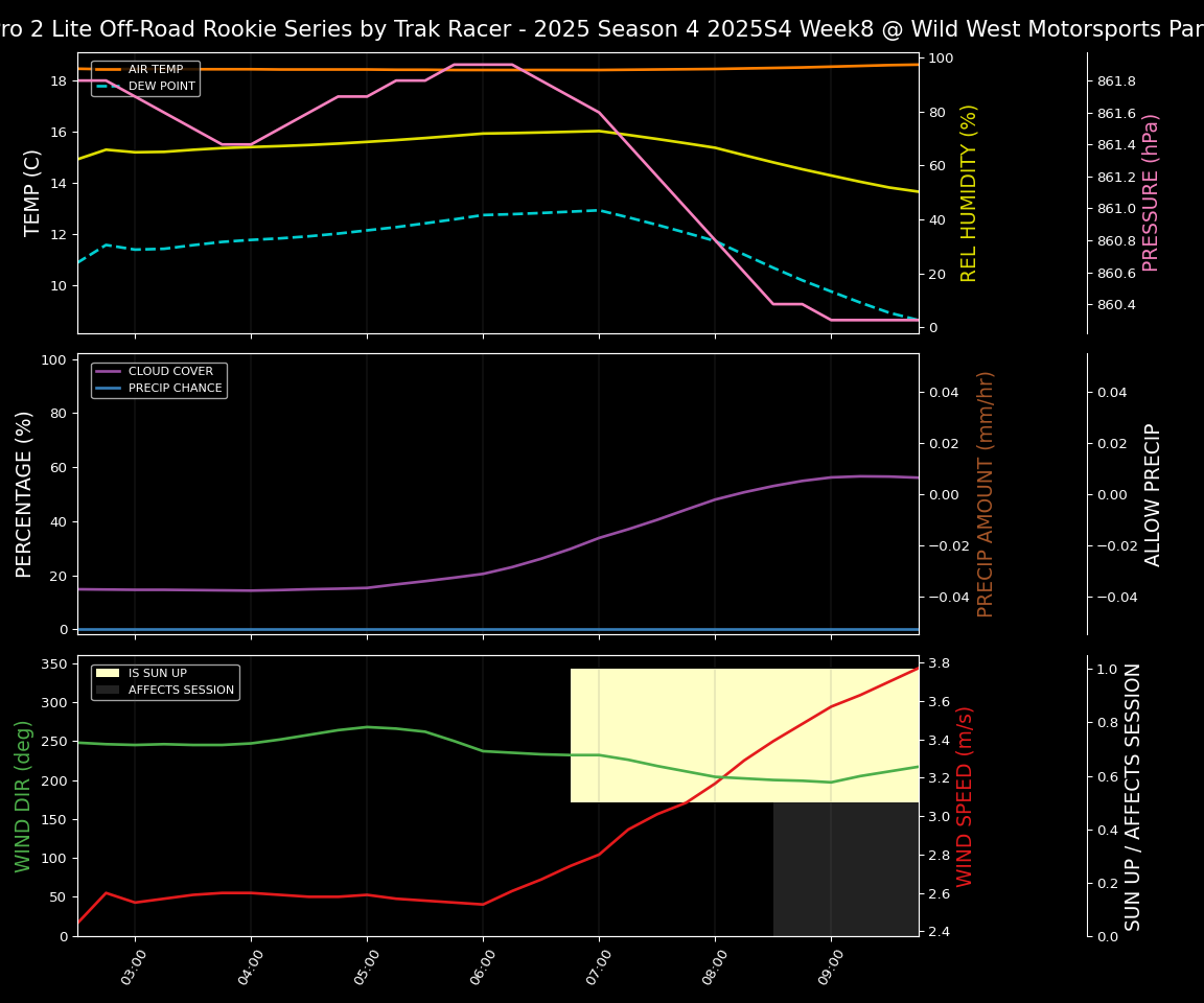 Forecast 2025S4-5854-7 file