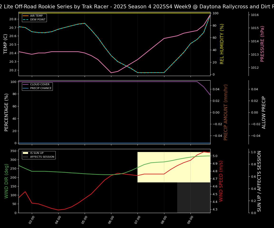 Forecast 2025S4-5854-8 file 