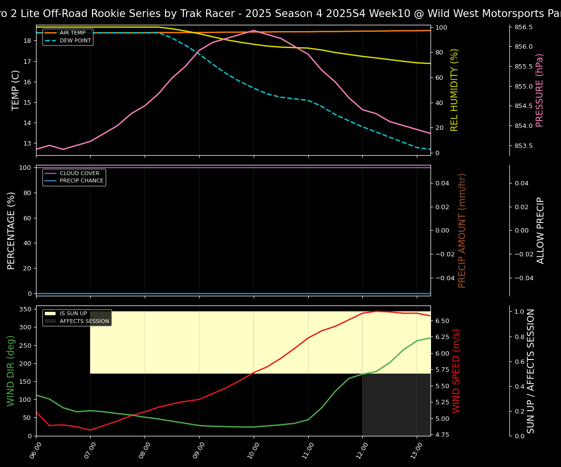 Forecast 2025S4-5854-9 file