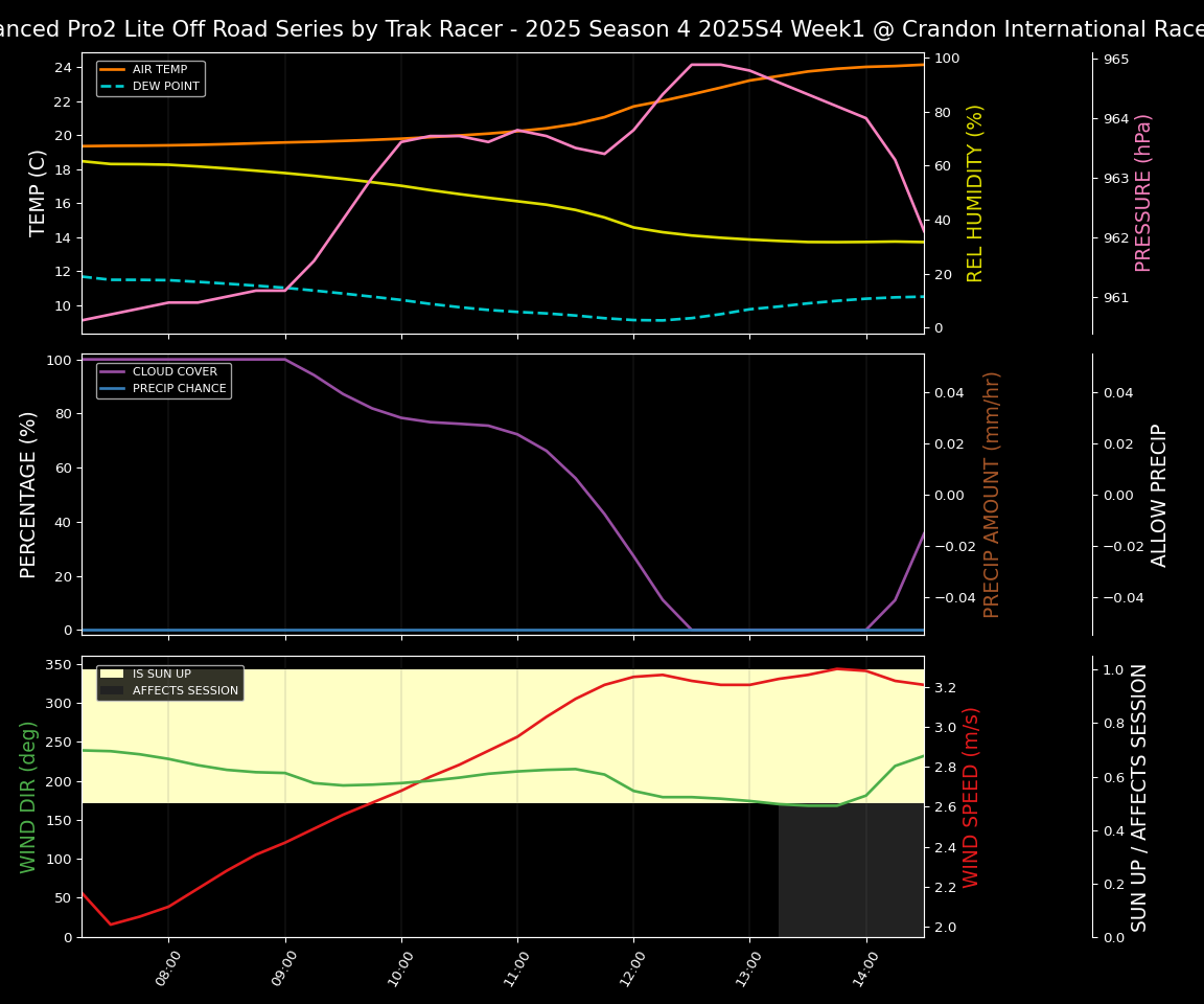 Forecast 2025S4-5855-0 file