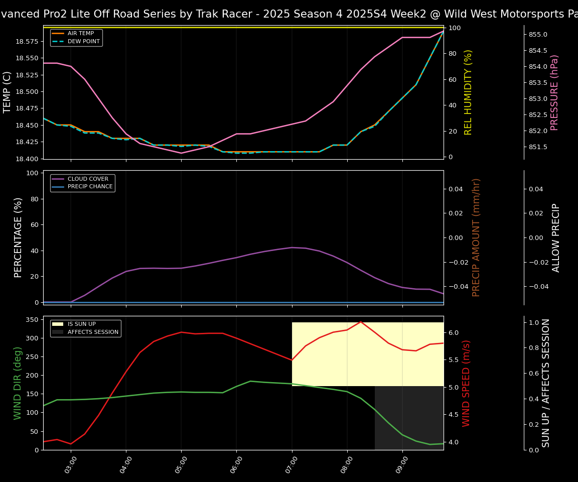 Forecast 2025S4-5855-1 file
