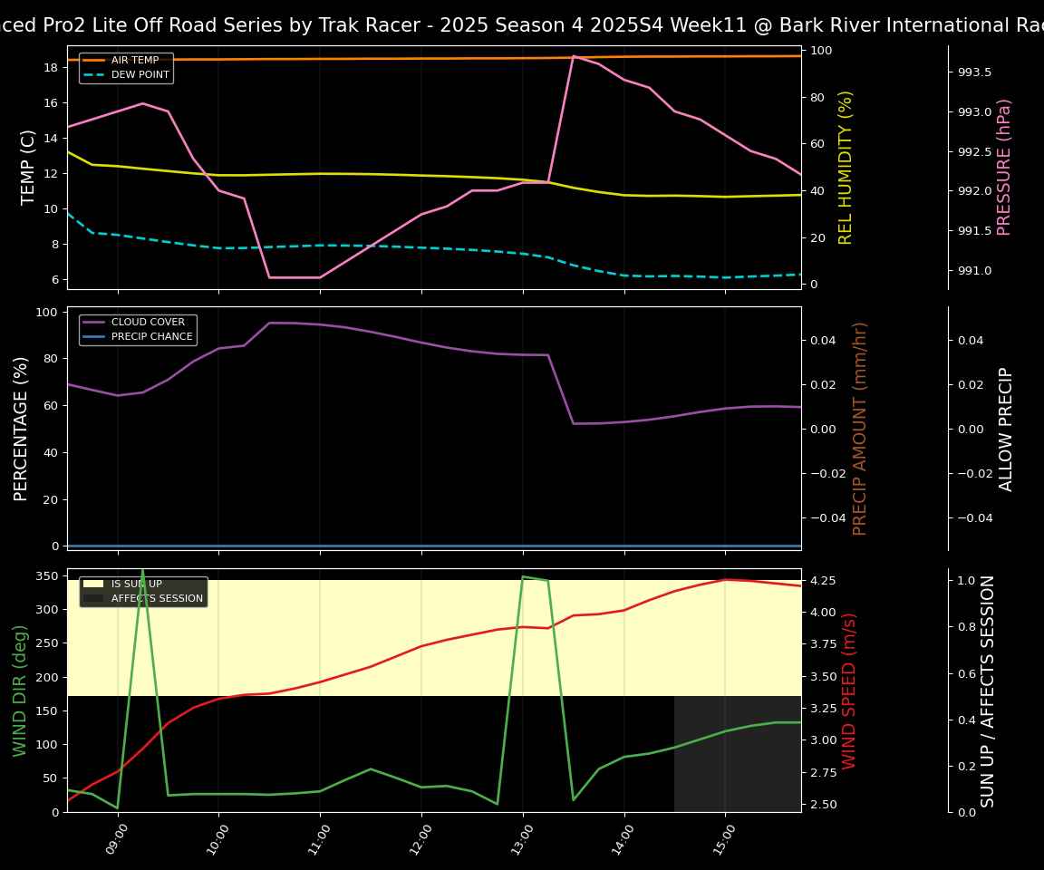 Forecast 2025S4-5855-10 file