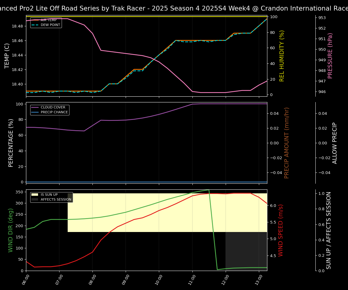 Forecast 2025S4-5855-3 file 