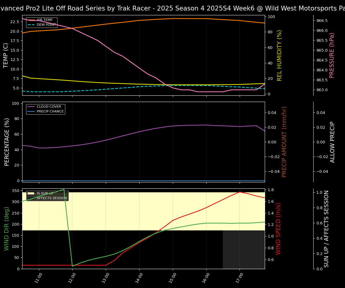 Forecast 2025S4-5855-5 file