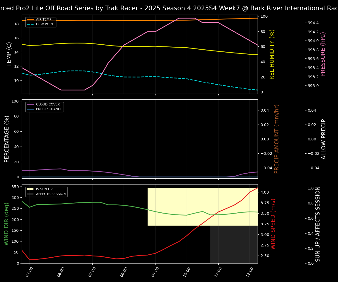Forecast 2025S4-5855-6 file