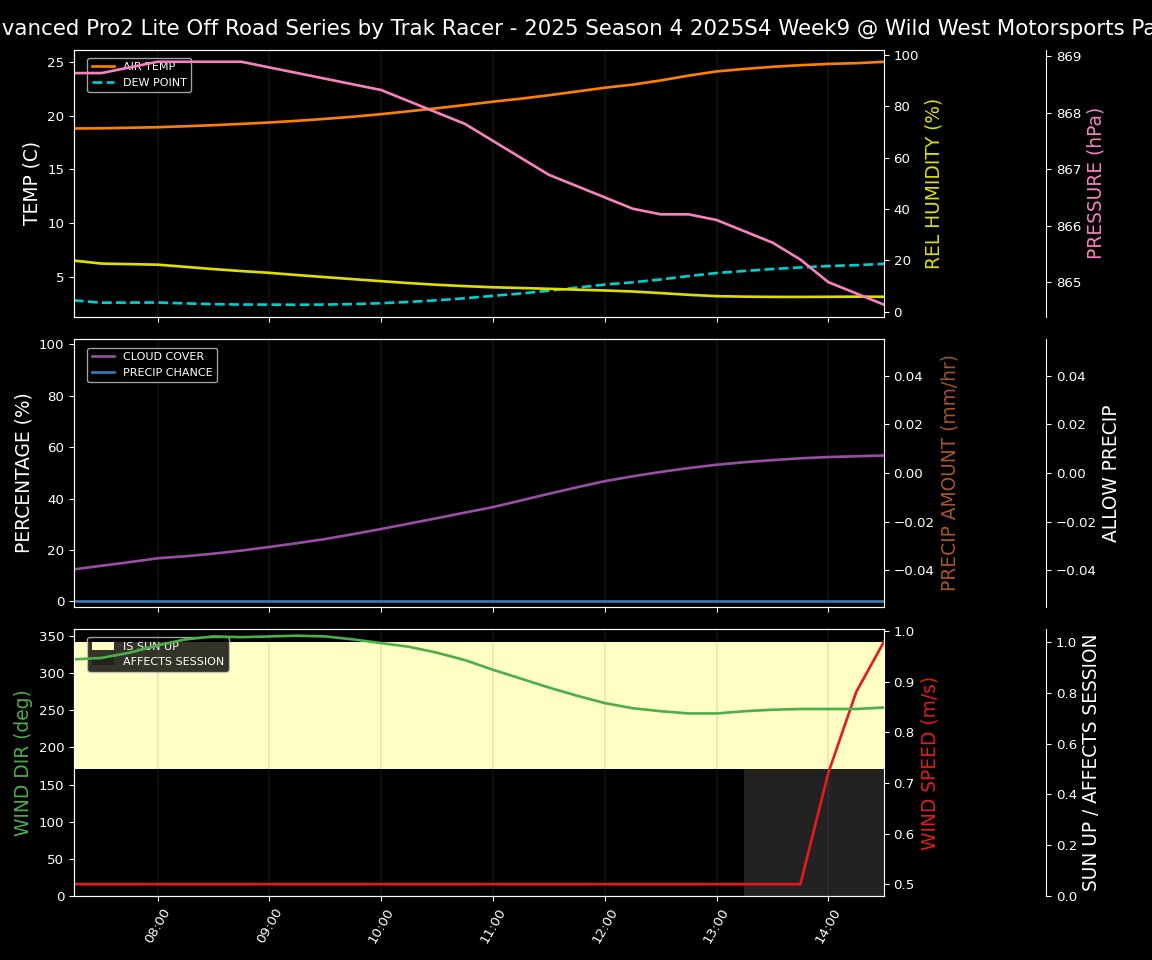 Forecast 2025S4-5855-8 file 