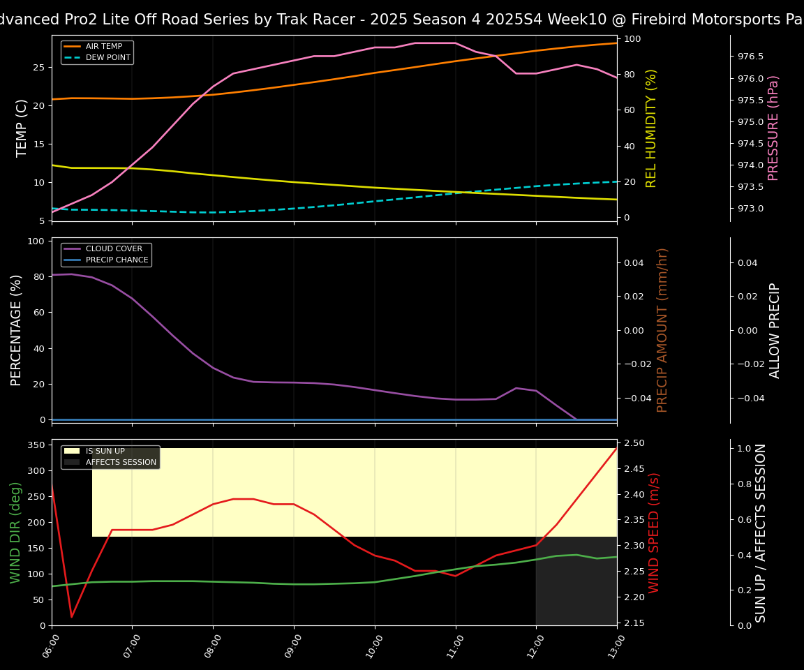 Forecast 2025S4-5855-9 file