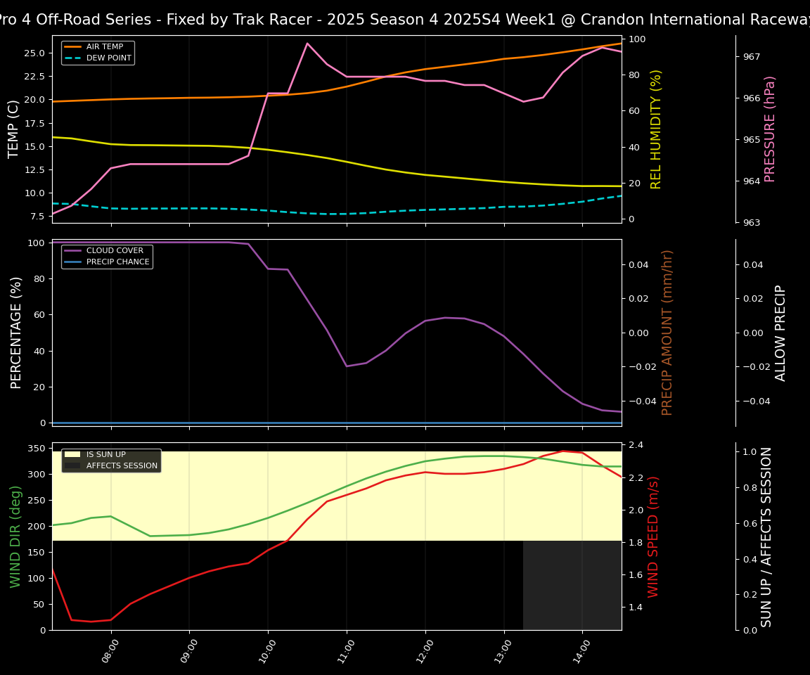 Forecast 2025S4-5856-0 file 