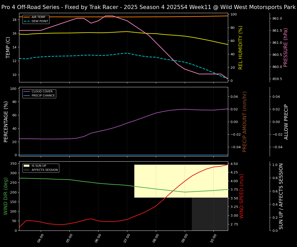 Forecast 2025S4-5856-10 file 