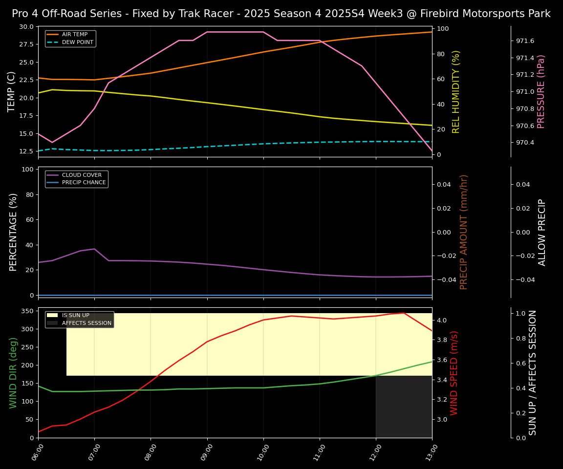 Forecast 2025S4-5856-2 file